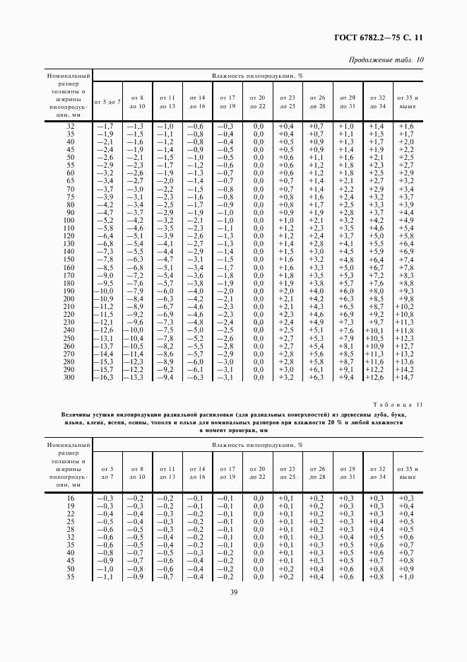 ГОСТ 6782.2-75, страница 11