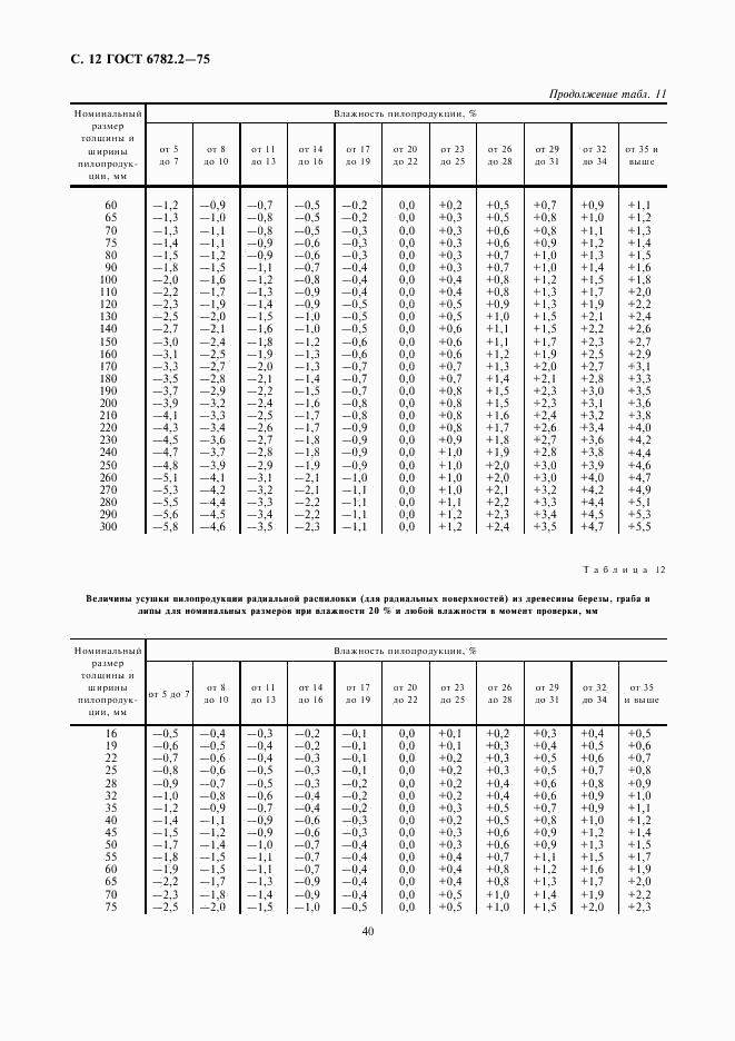 ГОСТ 6782.2-75, страница 12