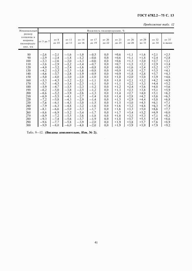 ГОСТ 6782.2-75, страница 13