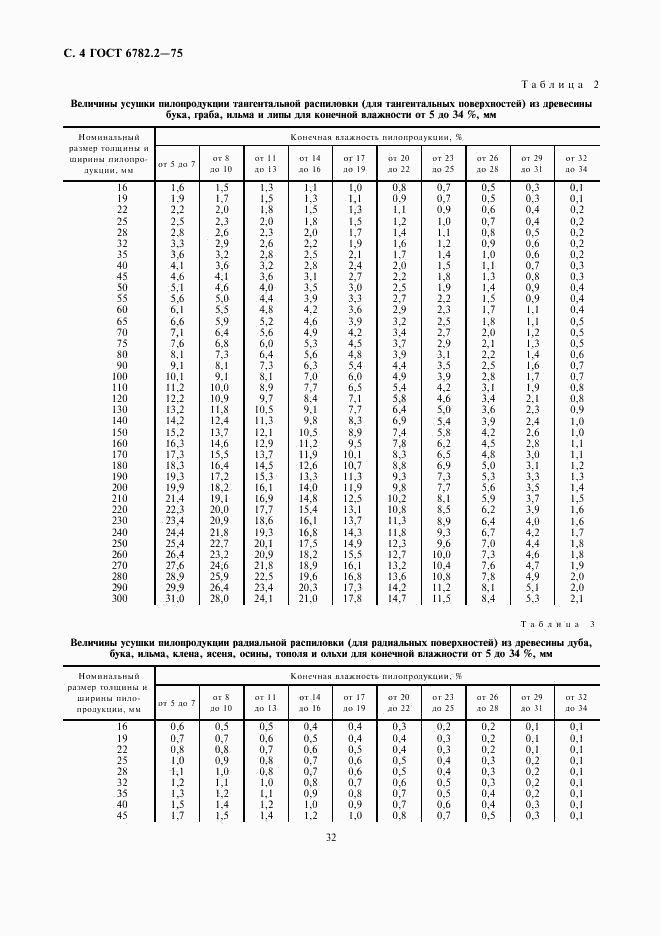 ГОСТ 6782.2-75, страница 4