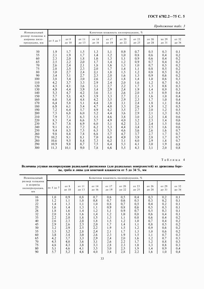 ГОСТ 6782.2-75, страница 5