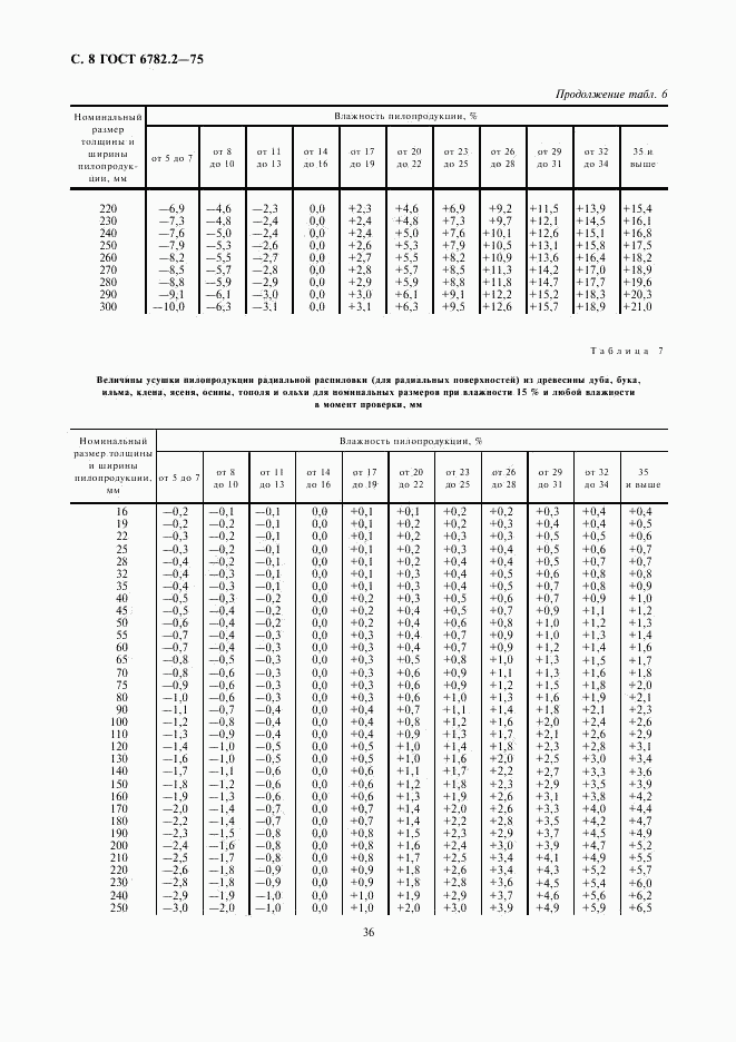 ГОСТ 6782.2-75, страница 8