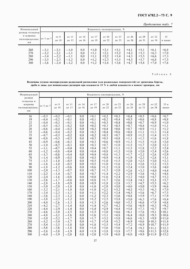 ГОСТ 6782.2-75, страница 9