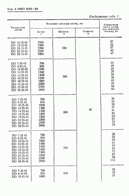 ГОСТ 6785-80, страница 7