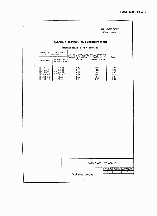 ГОСТ 6786-80, страница 10