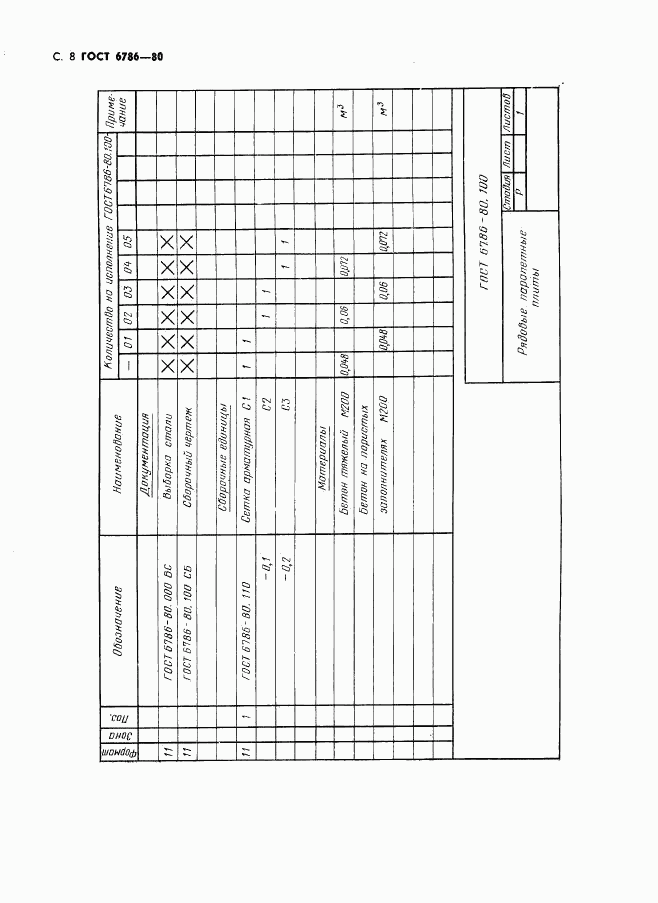 ГОСТ 6786-80, страница 11