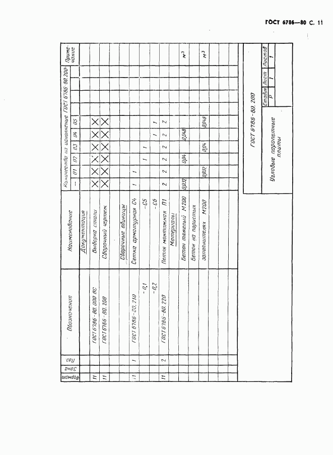 ГОСТ 6786-80, страница 14