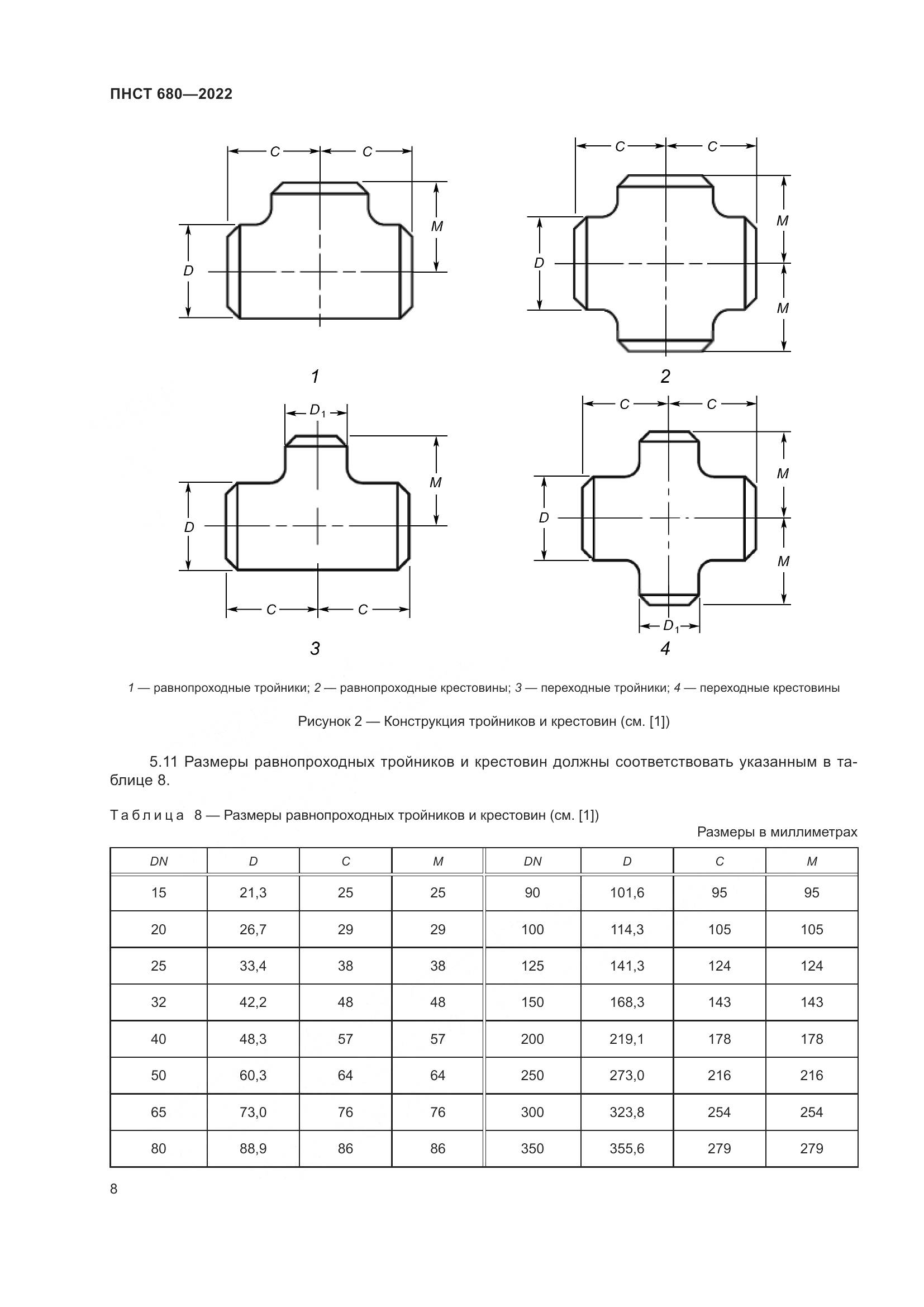 ПНСТ 680-2022, страница 12