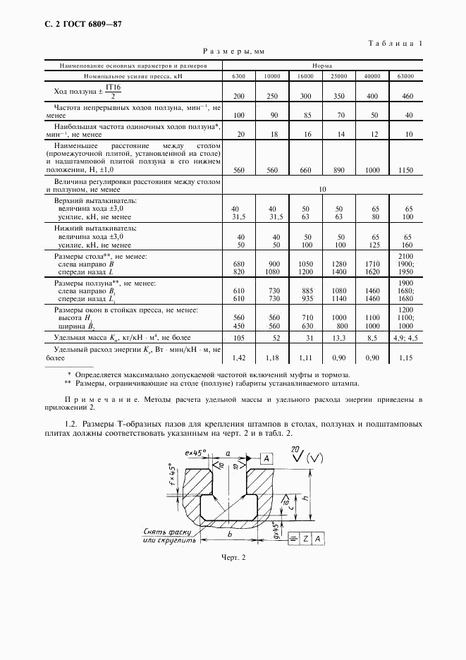 ГОСТ 6809-87, страница 3