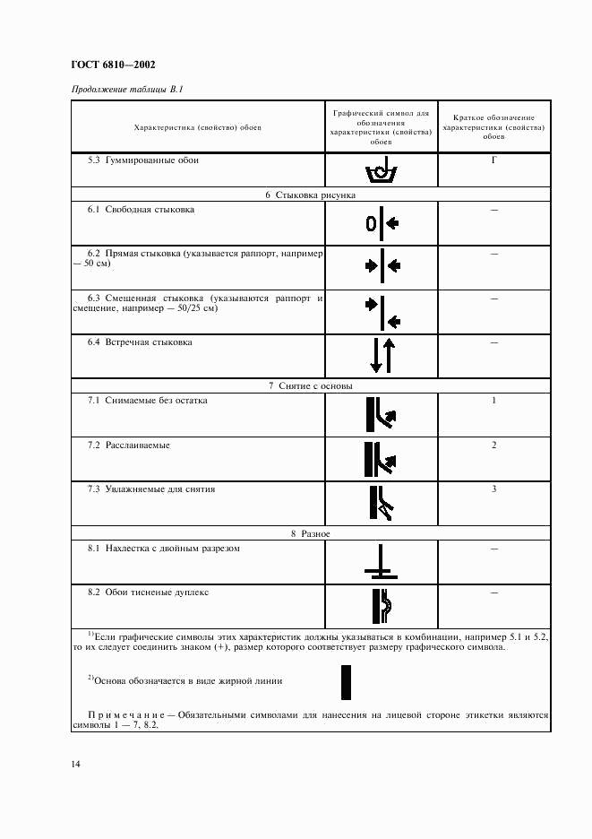 ГОСТ 6810-2002, страница 18