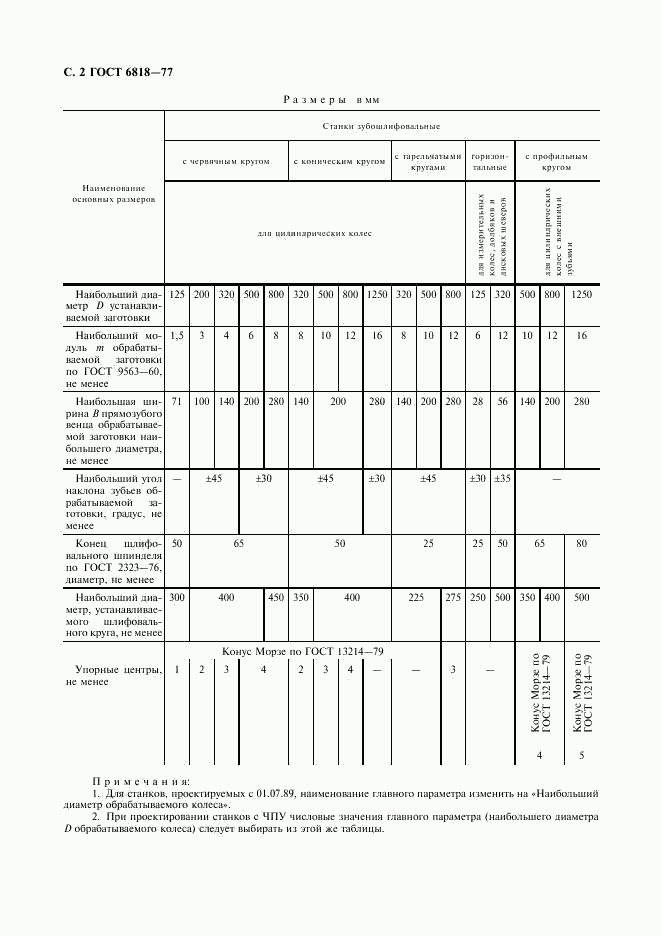 ГОСТ 6818-77, страница 3