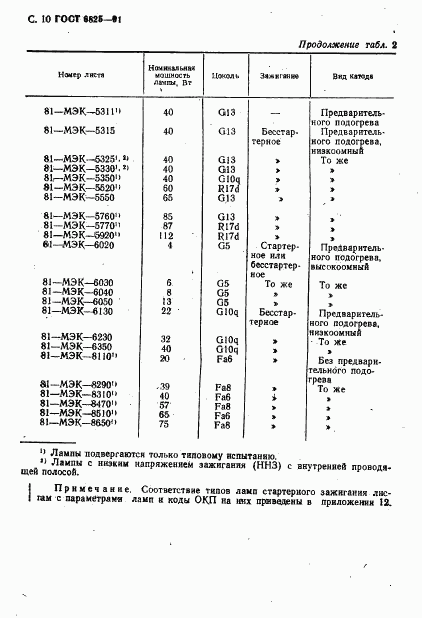 ГОСТ 6825-91, страница 12