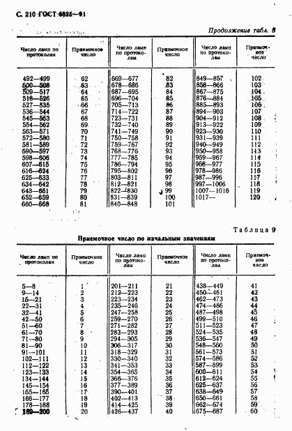 ГОСТ 6825-91, страница 212