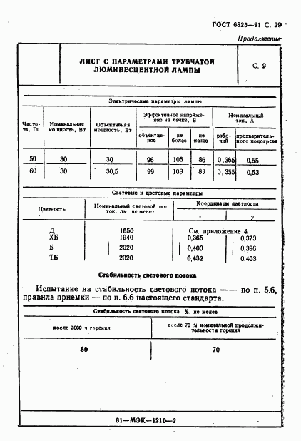 ГОСТ 6825-91, страница 31