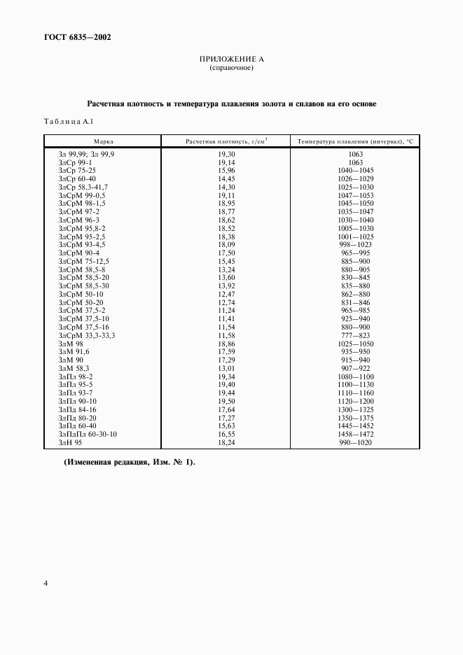 ГОСТ 6835-2002, страница 6