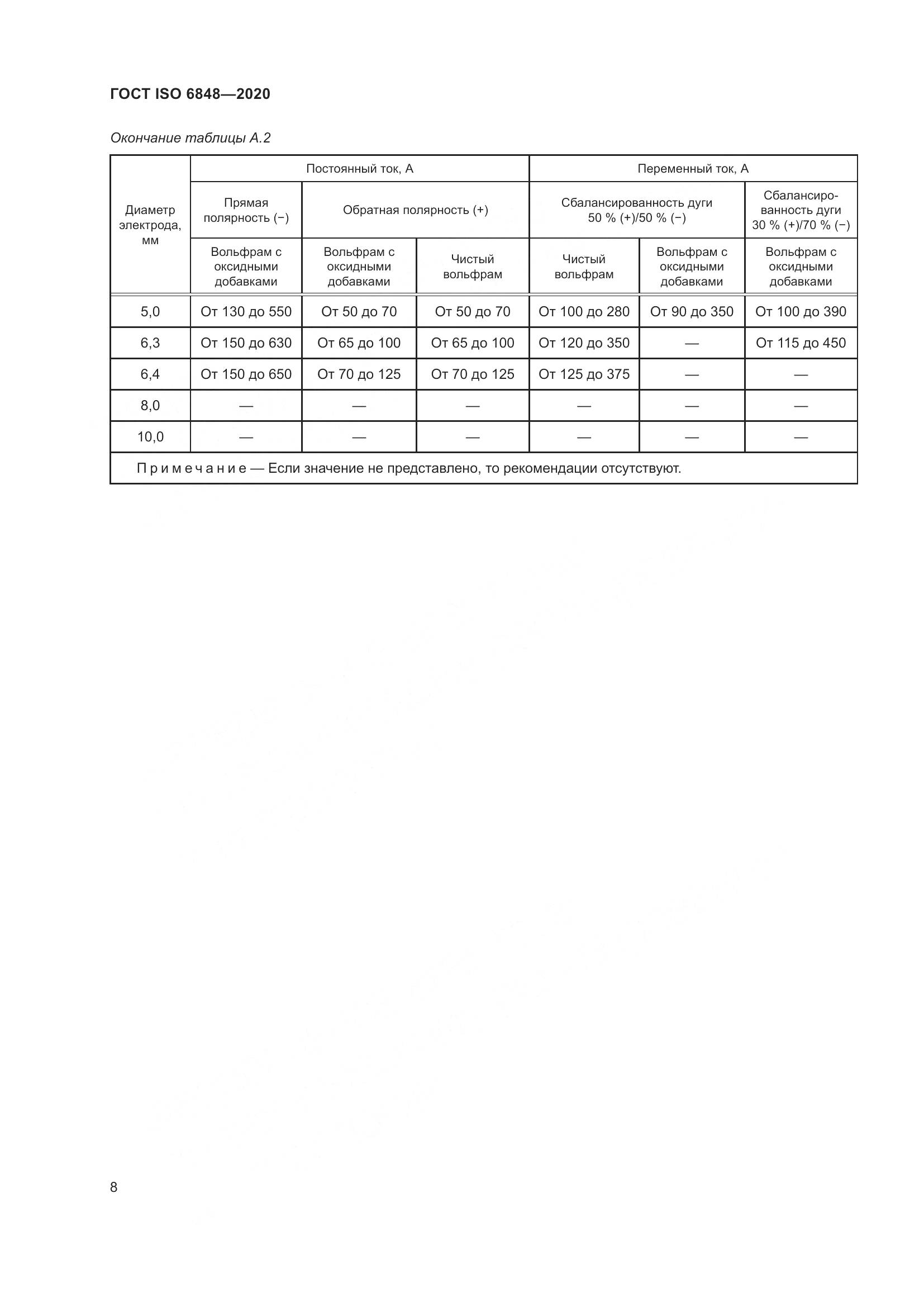 ГОСТ ISO  6848-2020, страница 13