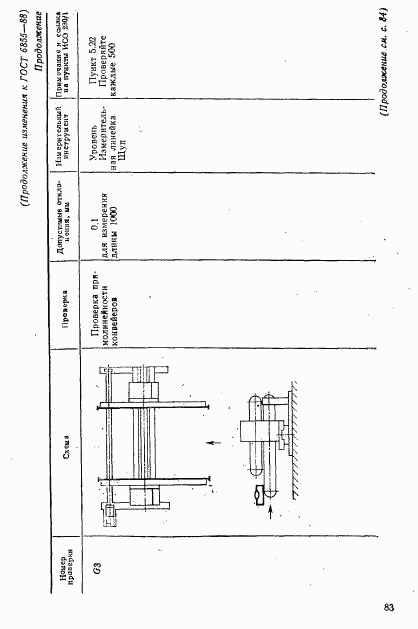 ГОСТ 6855-88, страница 26