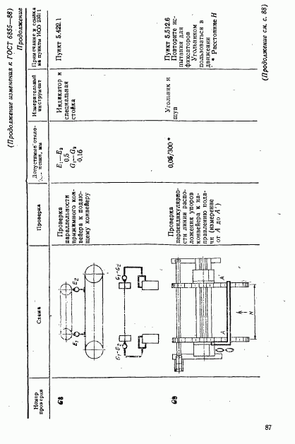 ГОСТ 6855-88, страница 30