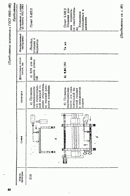 ГОСТ 6855-88, страница 31