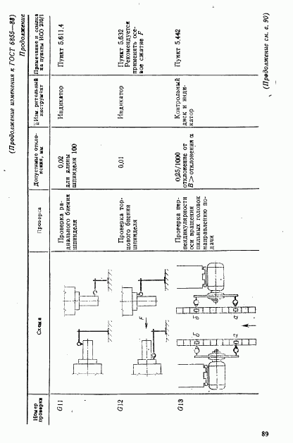 ГОСТ 6855-88, страница 32