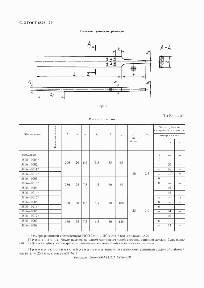 ГОСТ 6876-79, страница 3