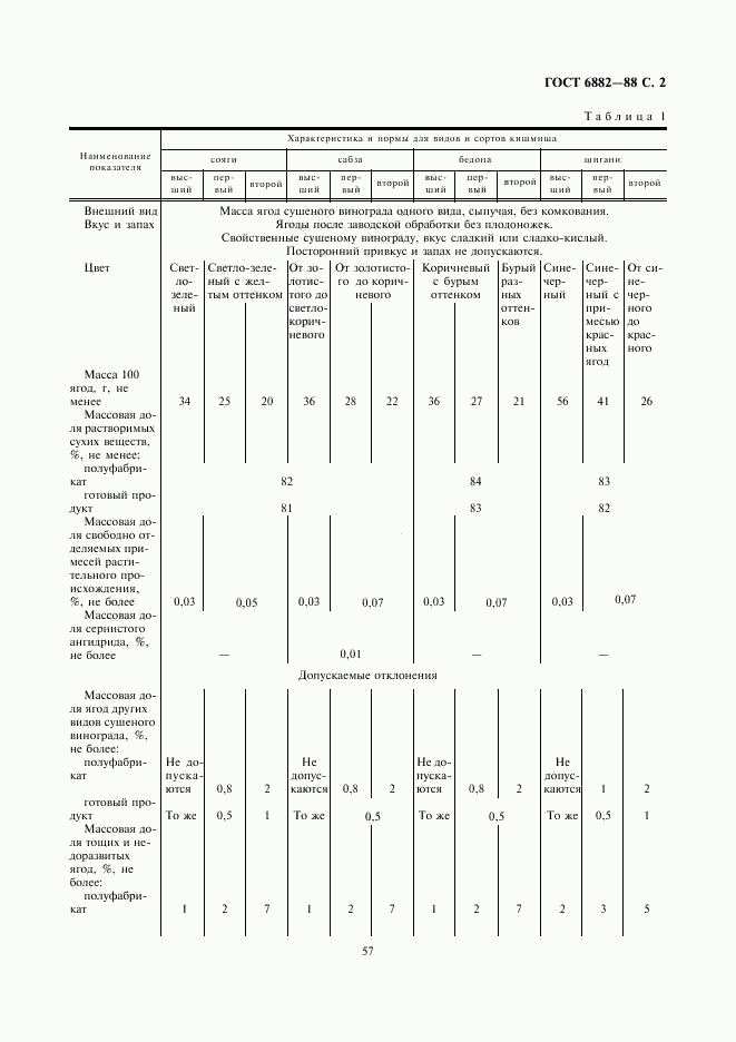 ГОСТ 6882-88, страница 2