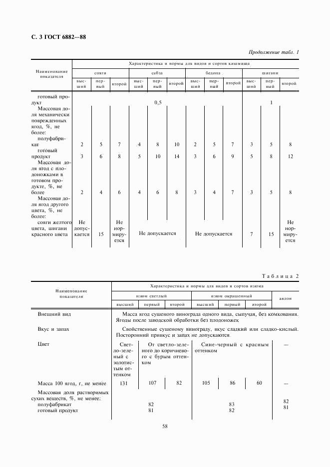 ГОСТ 6882-88, страница 3