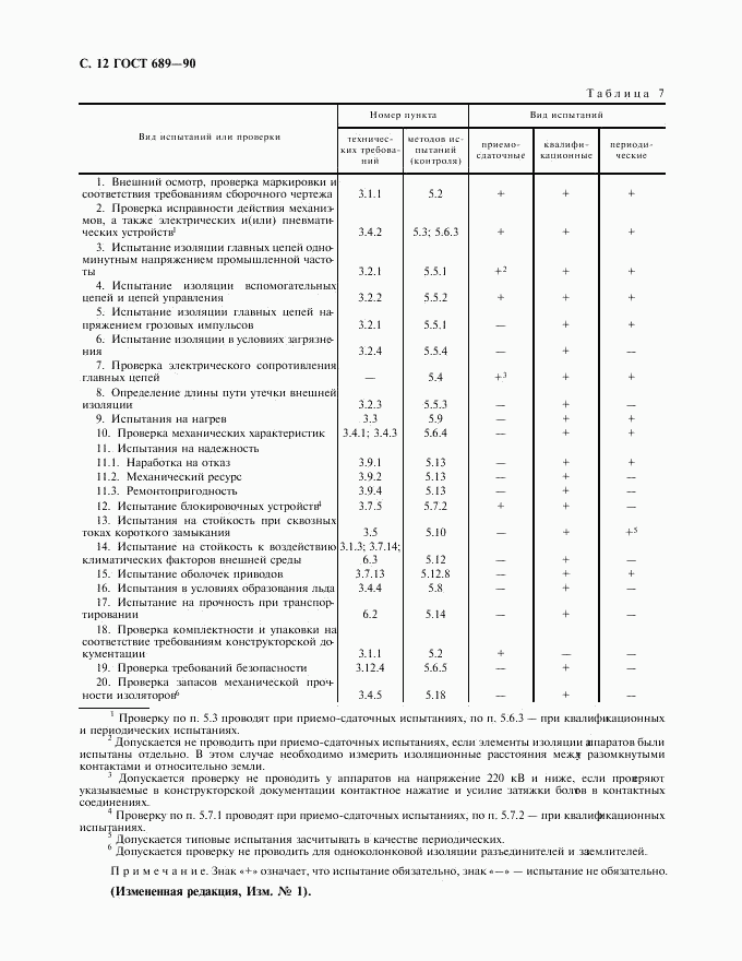 ГОСТ 689-90, страница 13