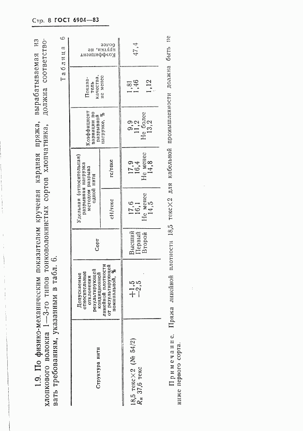 ГОСТ 6904-83, страница 10