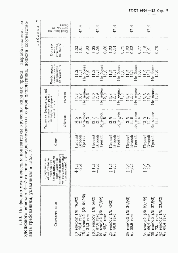 ГОСТ 6904-83, страница 11
