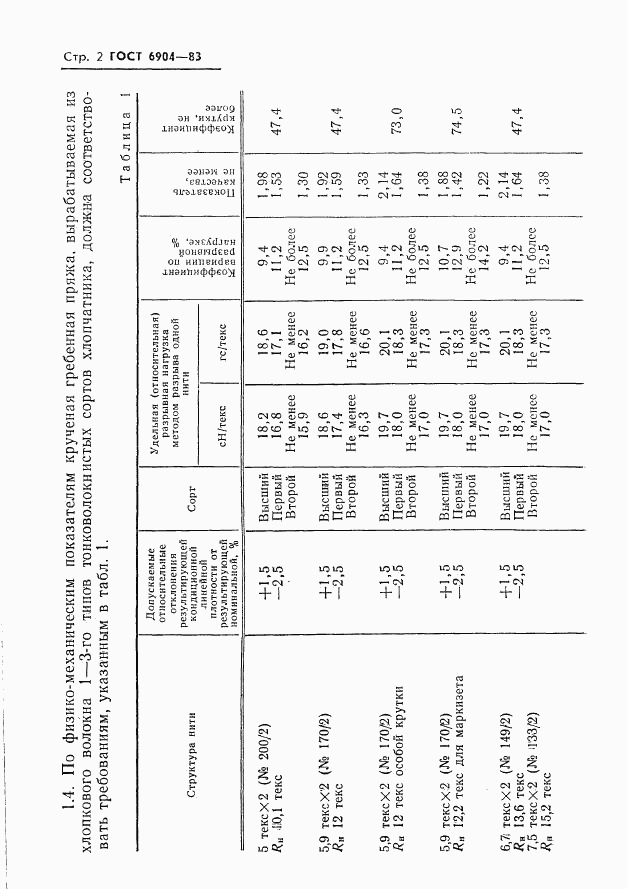 ГОСТ 6904-83, страница 4