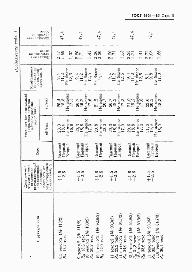 ГОСТ 6904-83, страница 5