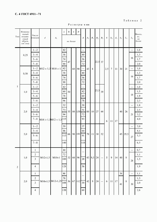 ГОСТ 6911-71, страница 5