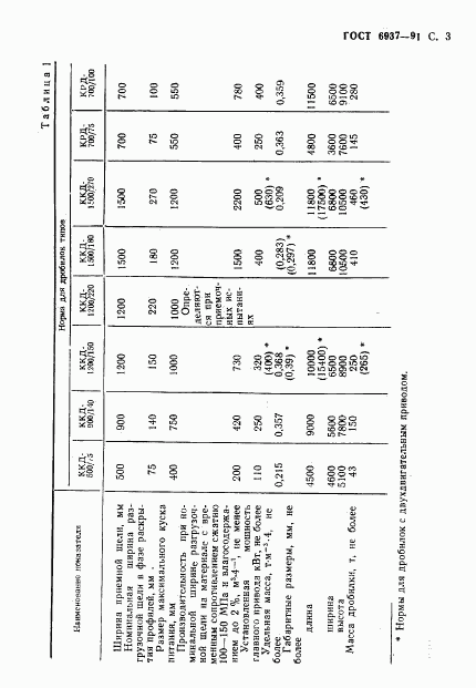 ГОСТ 6937-91, страница 5