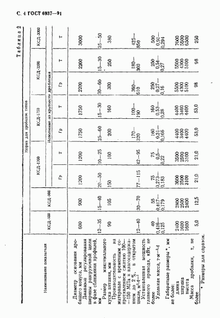 ГОСТ 6937-91, страница 6