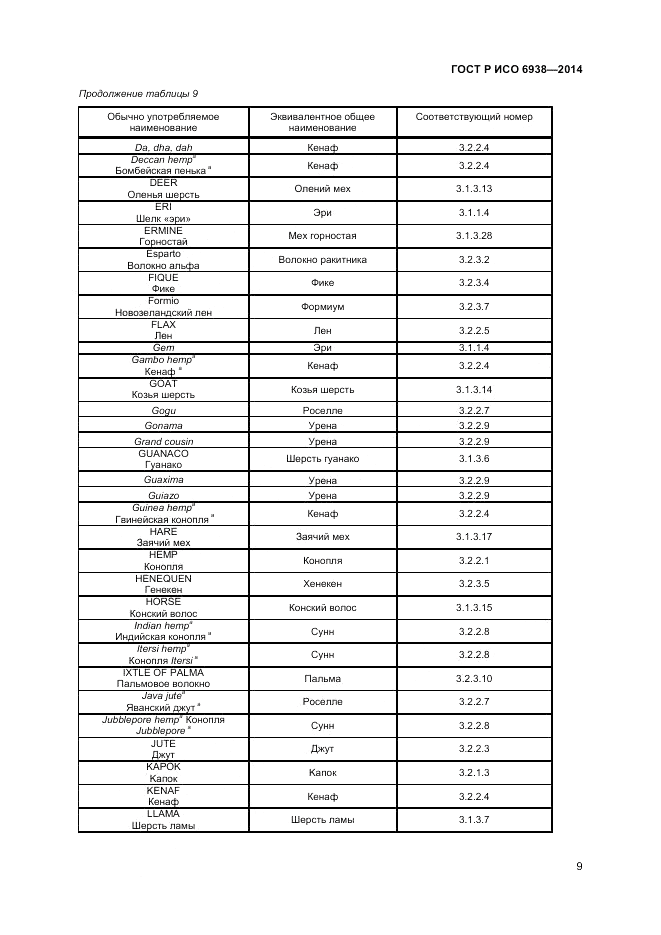 ГОСТ Р ИСО 6938-2014, страница 11