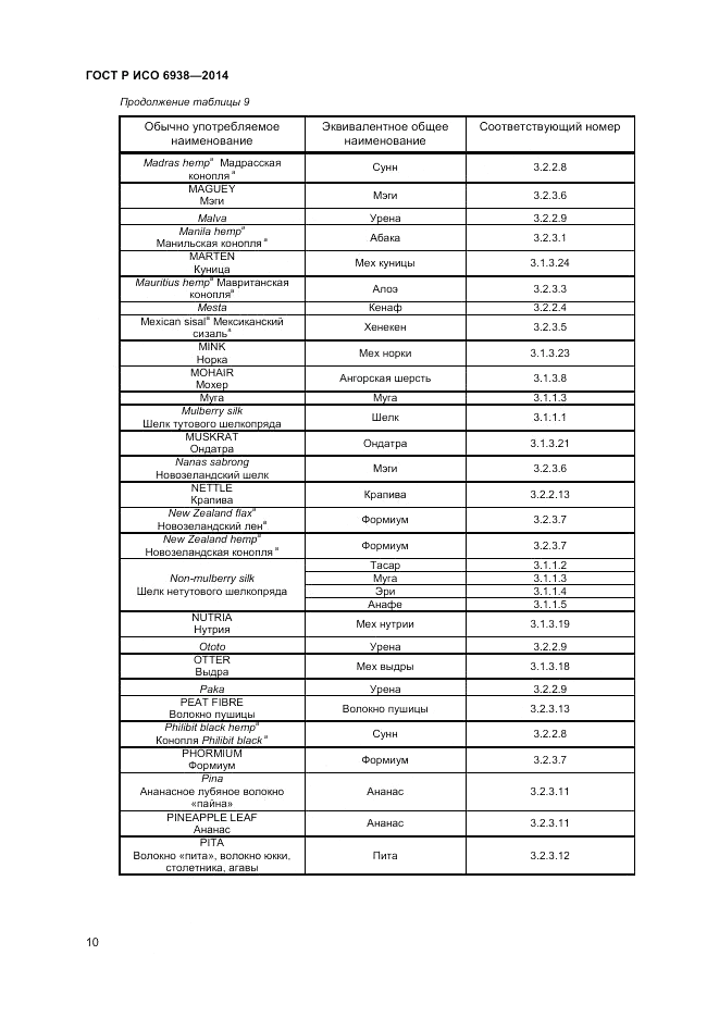 ГОСТ Р ИСО 6938-2014, страница 12