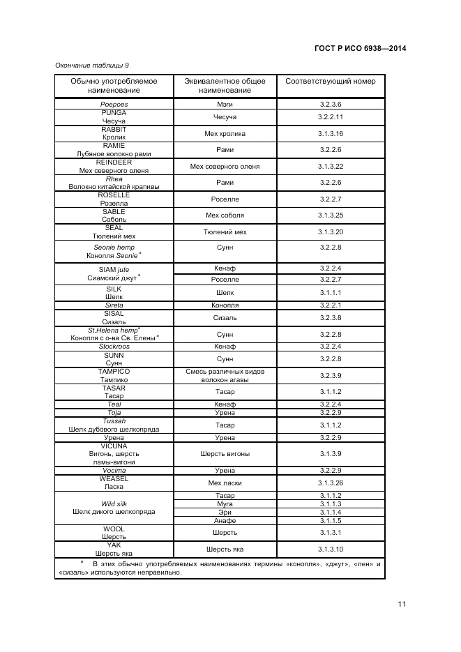 ГОСТ Р ИСО 6938-2014, страница 13
