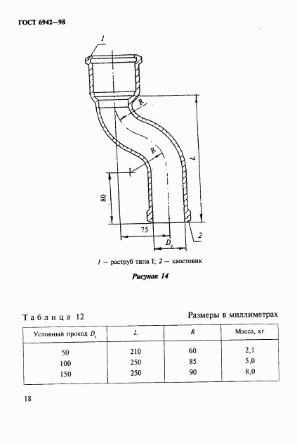 ГОСТ 6942-98, страница 21