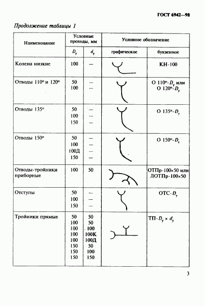 ГОСТ 6942-98, страница 6