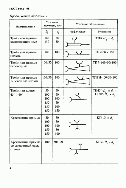 ГОСТ 6942-98, страница 7