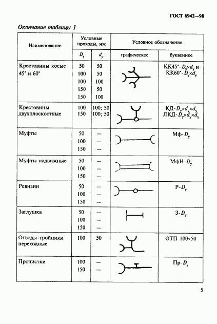 ГОСТ 6942-98, страница 8