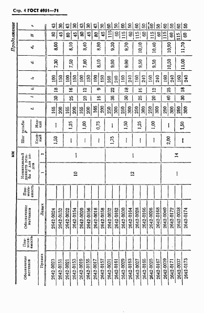 ГОСТ 6951-71, страница 5