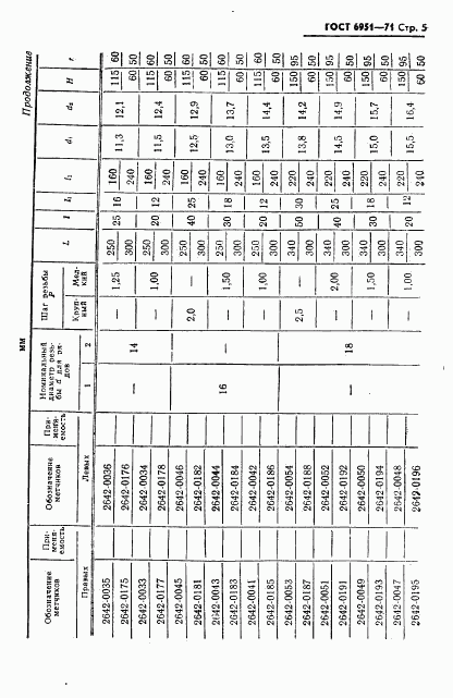 ГОСТ 6951-71, страница 6