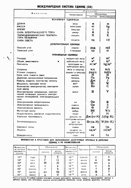 ГОСТ 6962-75, страница 8