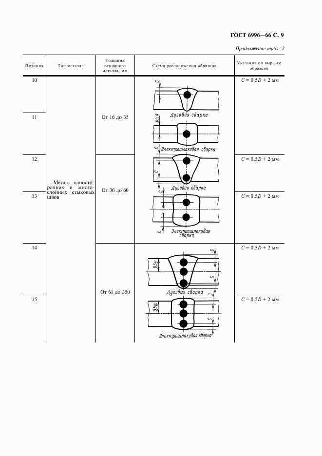 ГОСТ 6996-66, страница 10