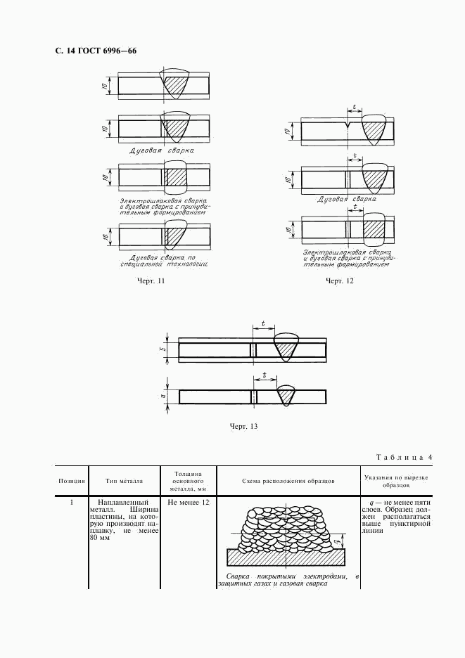 ГОСТ 6996-66, страница 15