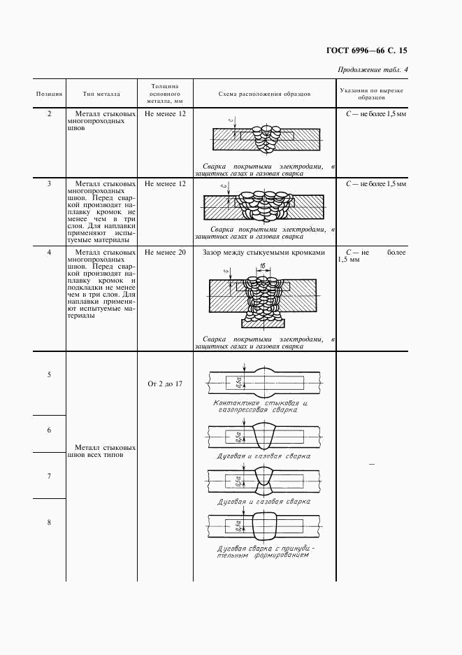 ГОСТ 6996-66, страница 16