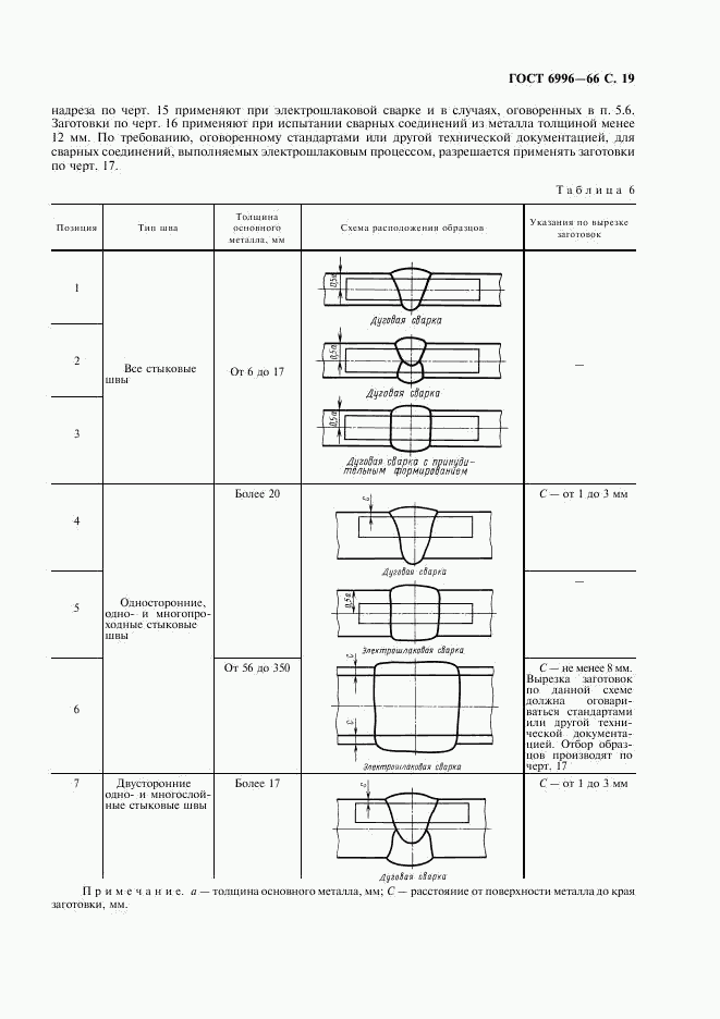 ГОСТ 6996-66, страница 20