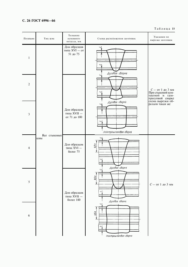 ГОСТ 6996-66, страница 27